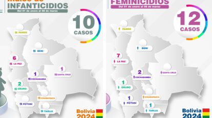 Feminicidios e infanticidios en Bolivia