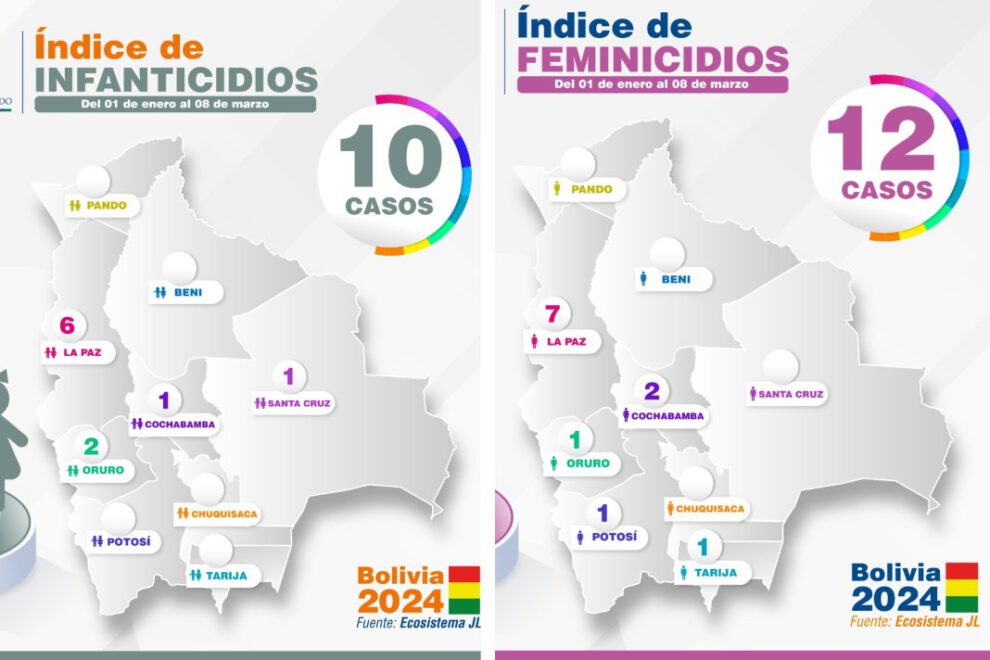 Feminicidios e infanticidios en Bolivia