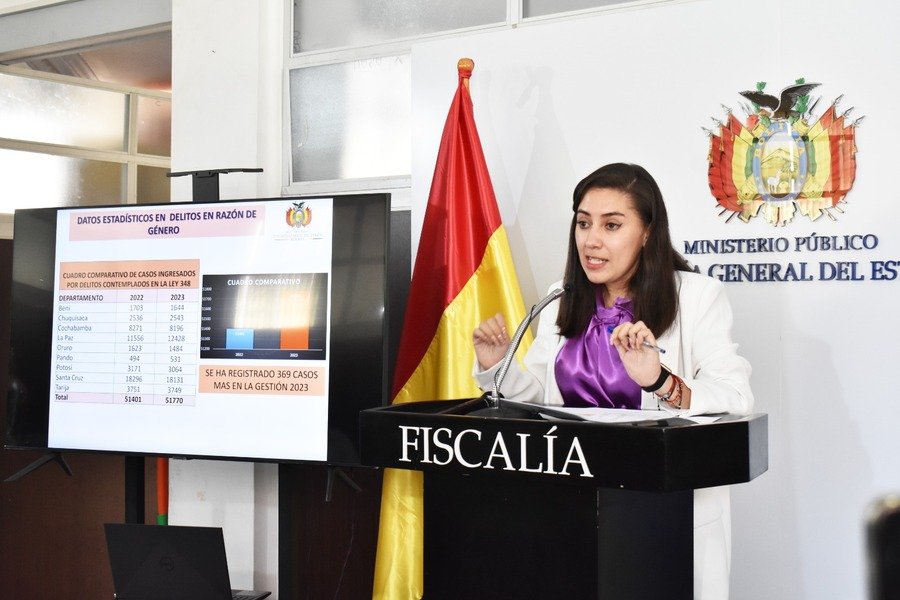 Violencia de género en Bolivia