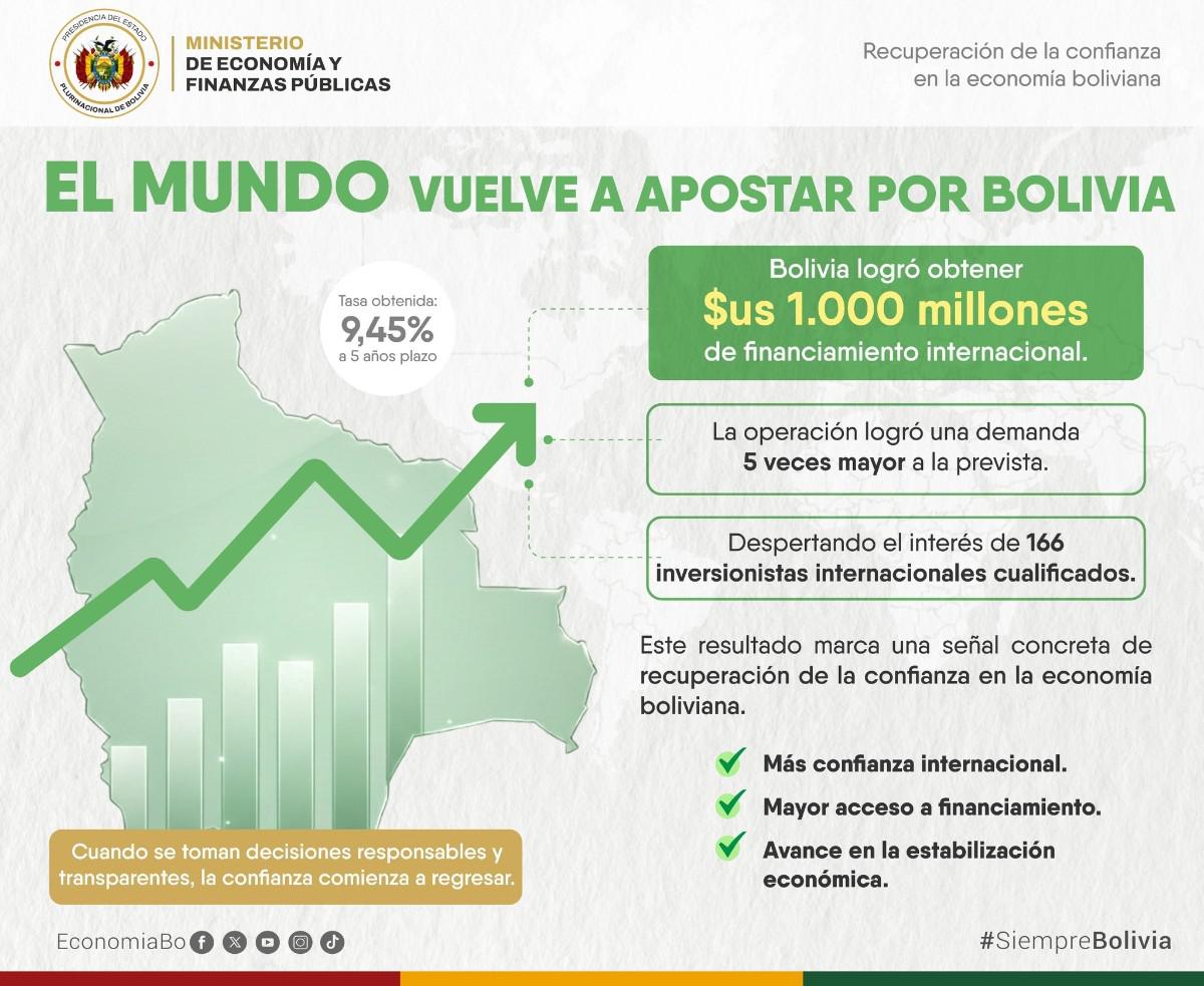 Infografía del Ministerio de Economía
