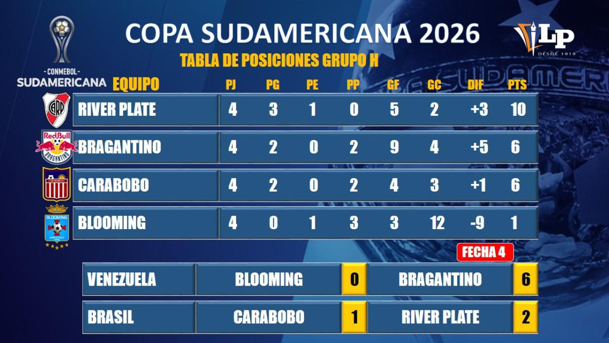 Copa Sudamericana, Blooming vs. Bragantino, Grupo H cuarta fecha, Estadio Ramón Aguilera Costas