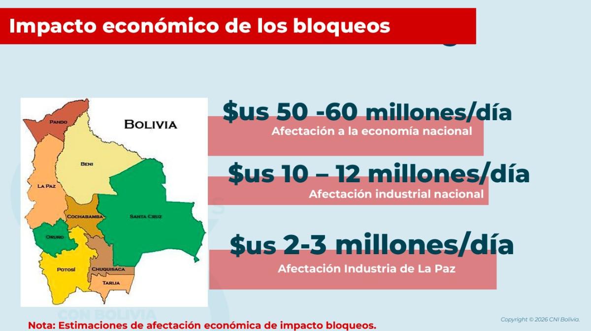 Datos proporcionados por la CNI