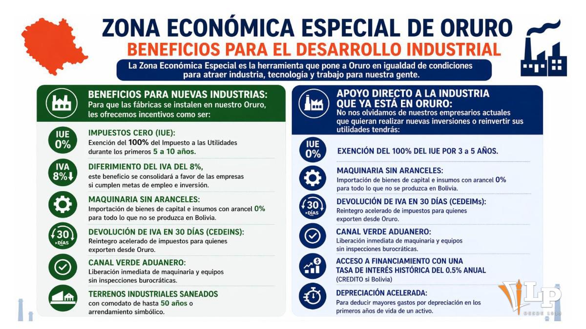 La ZEE es una de las propuestas centrales de la Gobernación