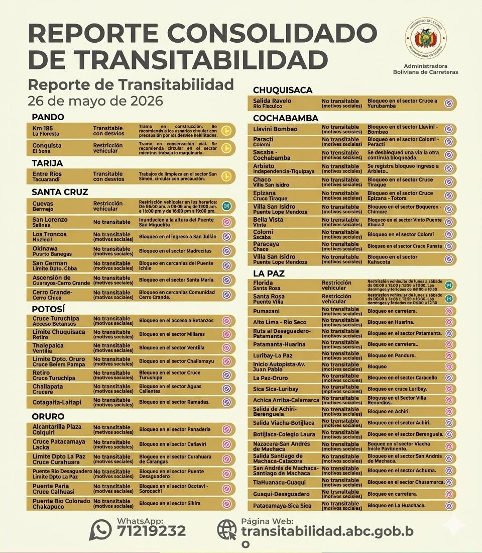 Reporte de transitabilidad a nivel Nacional