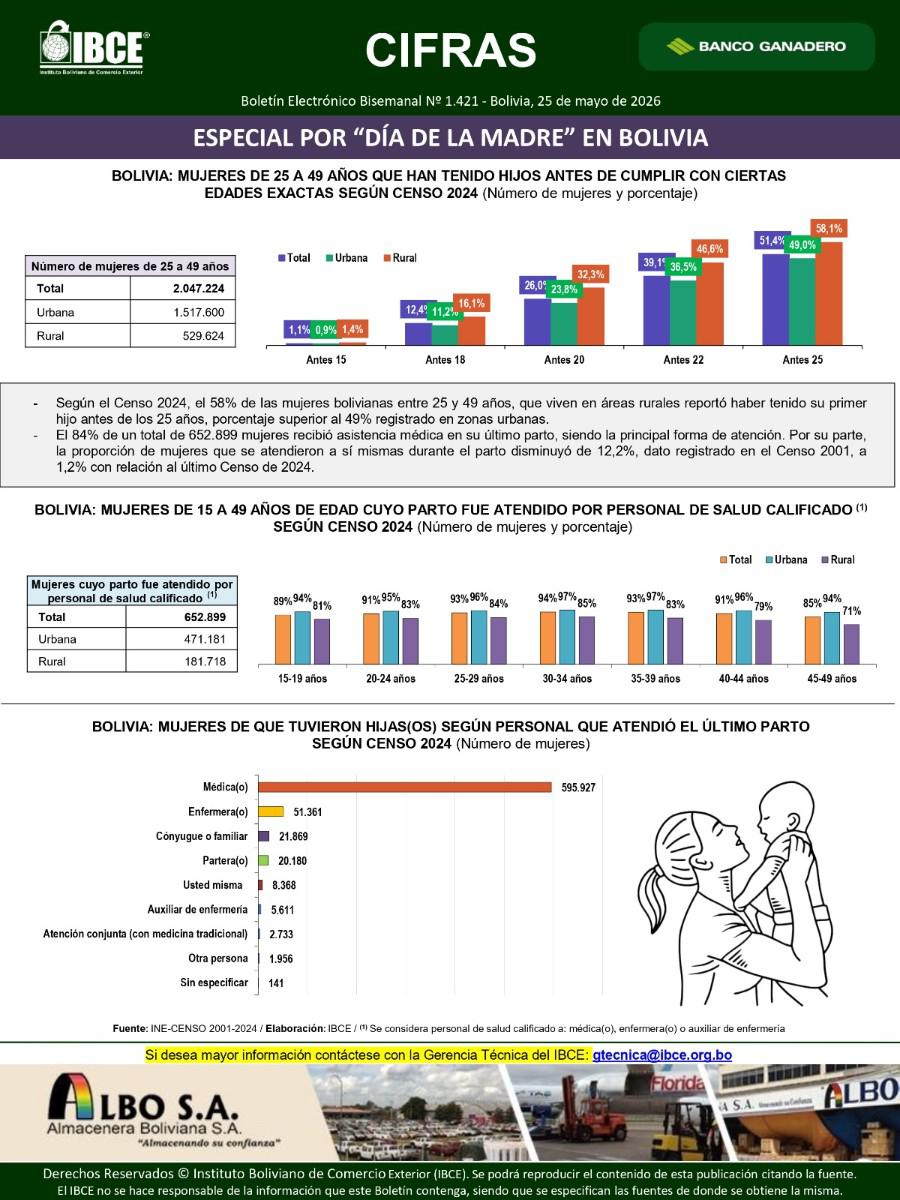 boletín especial por 