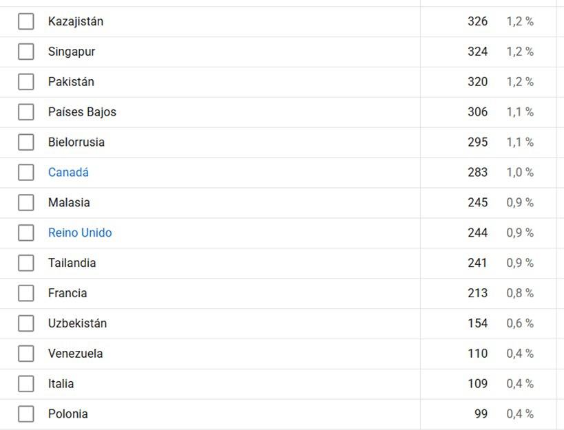 Lista de países de Europa, Asia y América que siguieron de cerca las exposiciones