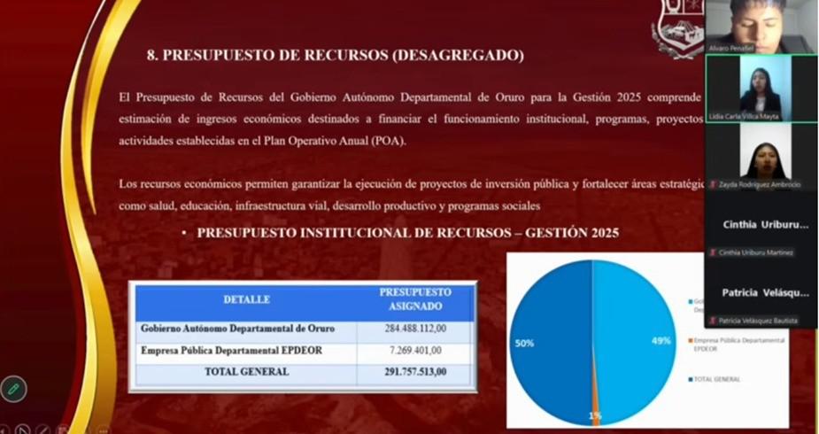 Universitarios de Contaduría Pública durante la defensa virtual de su proyecto de presupuestos