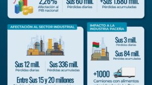 Infografía publicada en las redes sociales de la Cámara Nacional de Industria