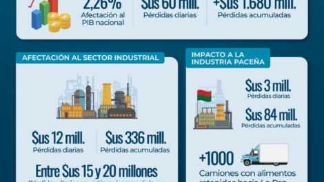 Infografía publicada en las redes sociales de la Cámara Nacional de Industria