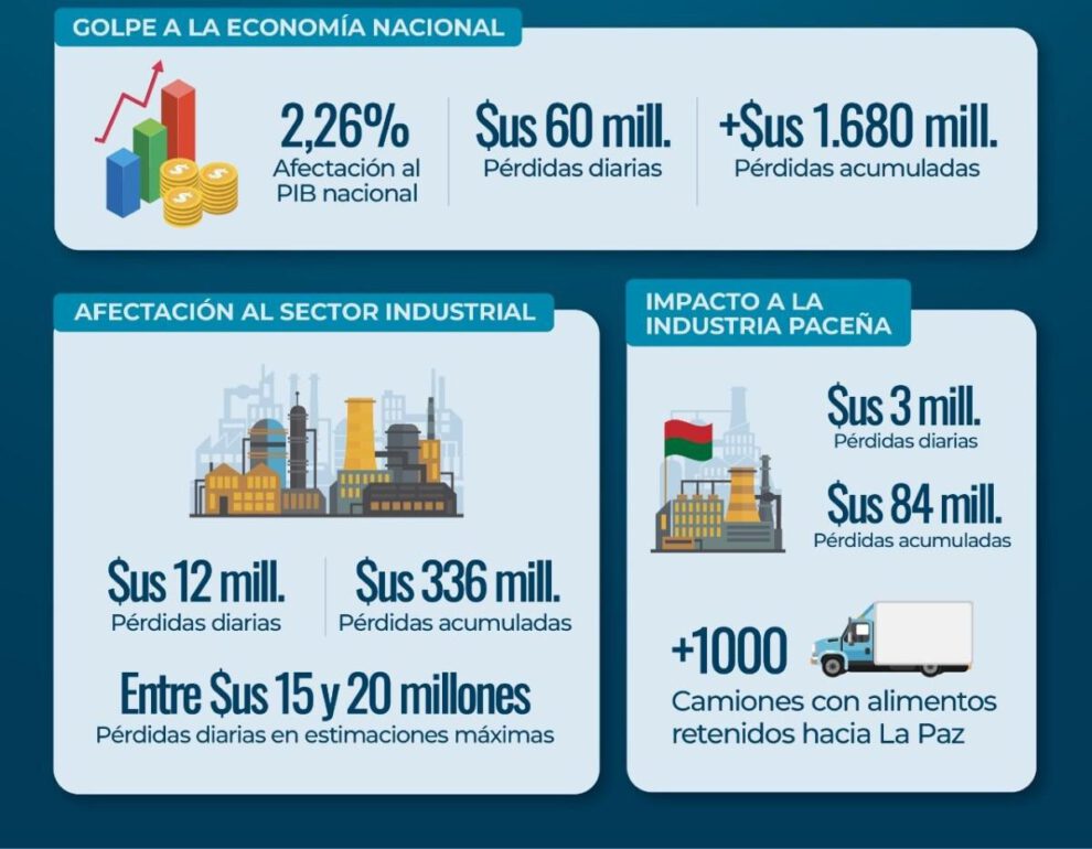 Infografía publicada en las redes sociales de la Cámara Nacional de Industria