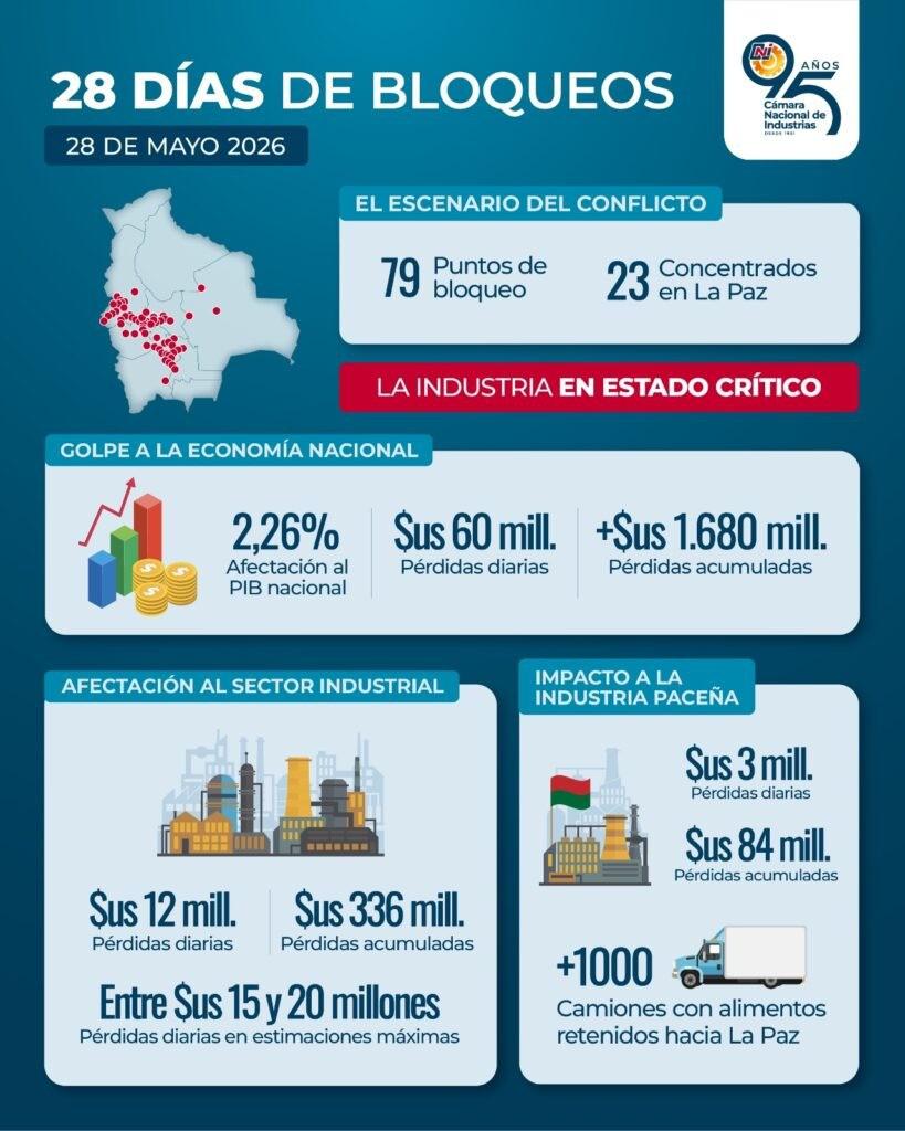 Infografía publicada en las redes sociales de la Cámara Nacional de Industria