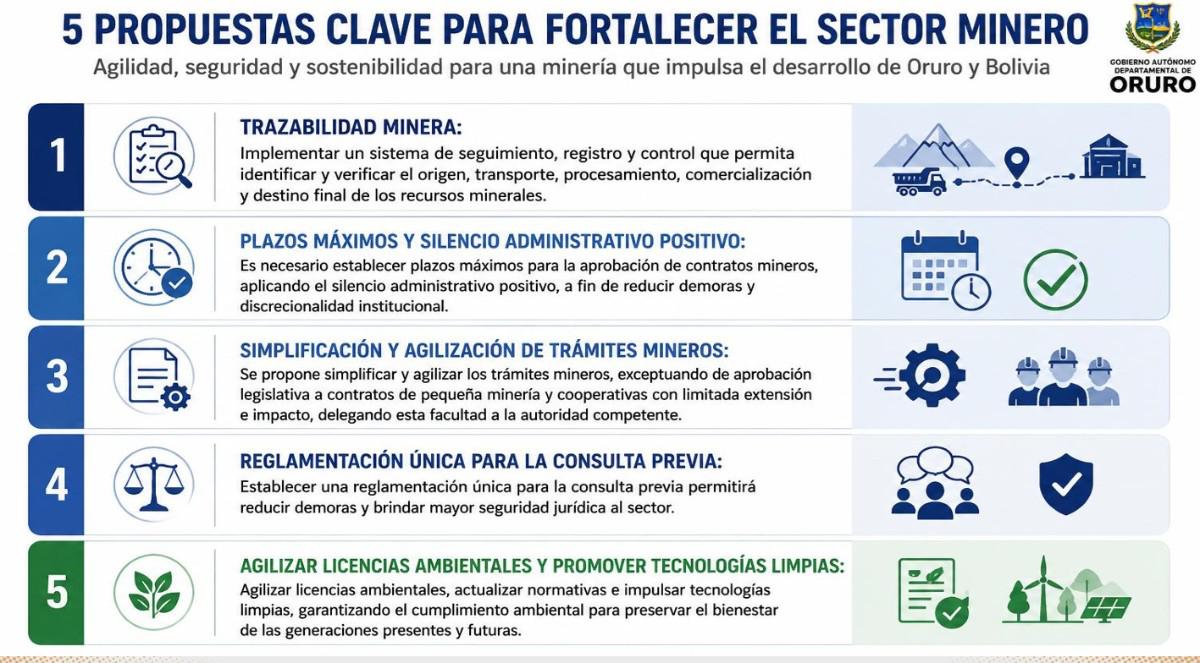 Mesa Minería Oruro