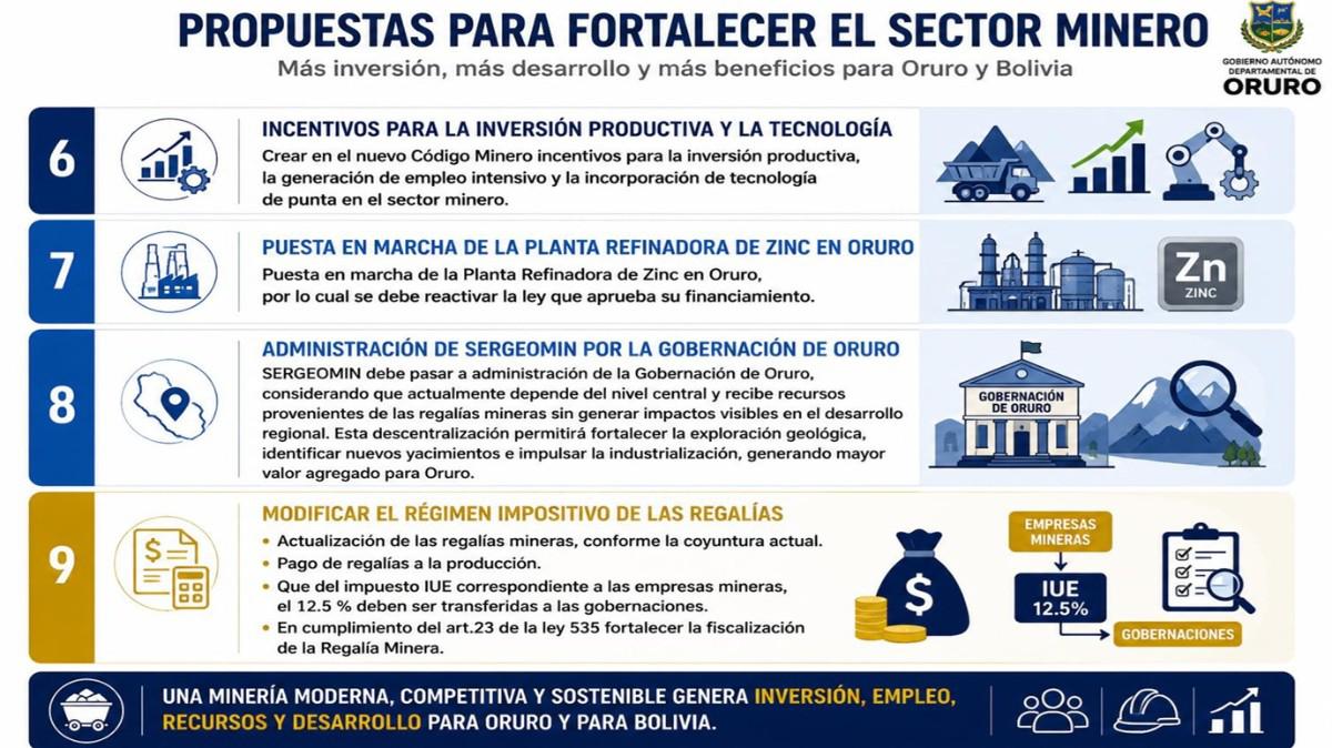Mesa Minería Oruro
