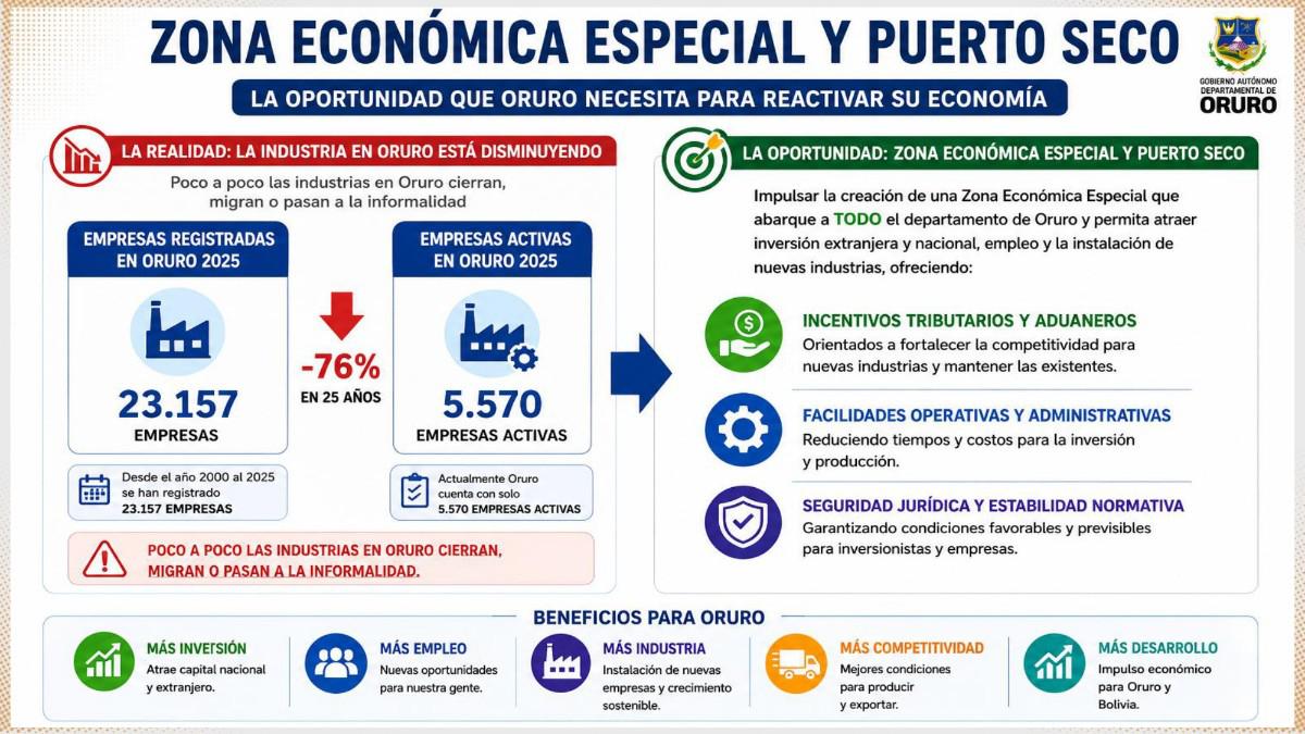 conclusiones puerto seco y ZEE