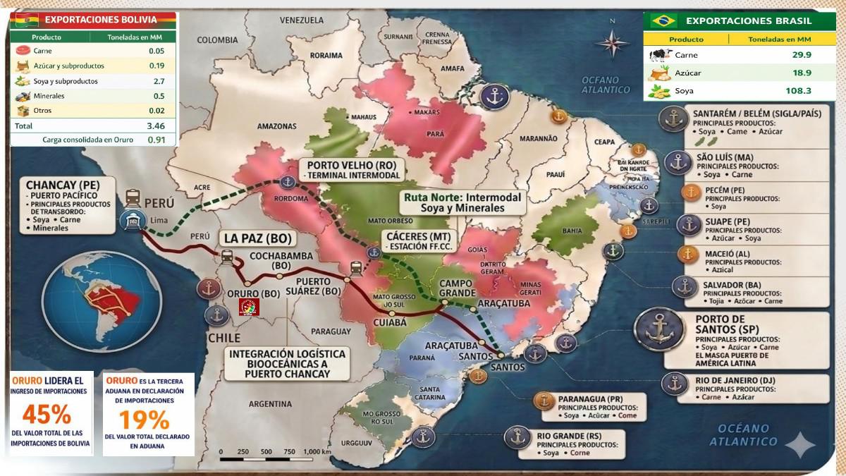 mapa de exportaciones