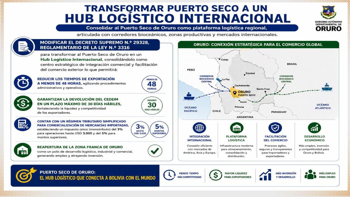 conclusiones del puerto seco y ZEE
