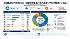 cuadro estadístico del PIB nacional