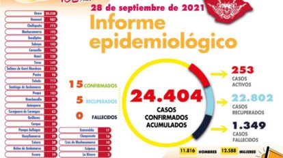 Informe epidemiológico del Covid-19 en Oruro