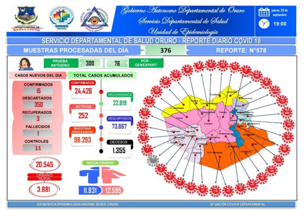 Covid-19 en Oruro
