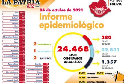 Reporte Epidemiológico del departamento de Oruro sobre Covid-19