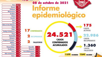 Reporte epidemiológico de Covid-19 en Oruro