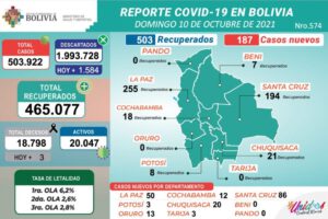 Altas epidemiológicas en Bolivia