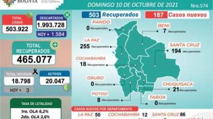 Altas epidemiológicas en Bolivia