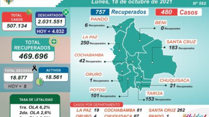 Reporte Epidemiológico de Bolivia sobre Covid-19