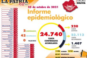 Altas epidemiológicas en Oruro