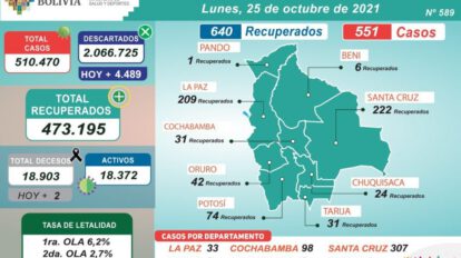 Reporte Epidemiológico sobre Covid-19 en Bolivia