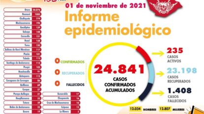 Oruro cero casos COVID-19