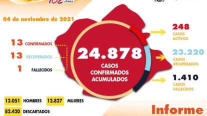 Reporte diario de casos de Covid-19 en Oruro