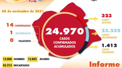 Reporte diario de Covid-19 en Oruro
