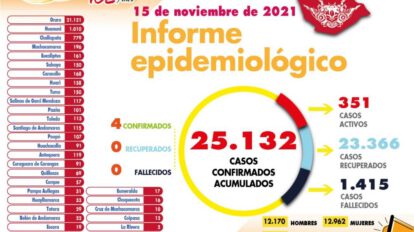 Reporte de casos de Covid-19 en Oruro
