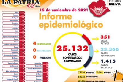 Reporte de casos de Covid-19 en Oruro