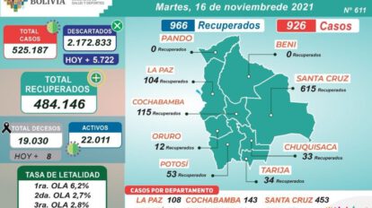 Reporte de casos de Covid-19 en Bolivia