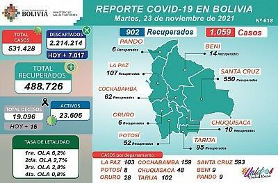 Cuadro estadístico del Ministerio de Salud sobre Covid-19 en Bolivia