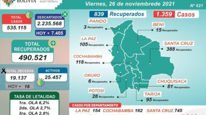 Reporte diario del Ministerio de Salud sobre Covid-19 en Bolivia