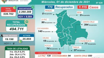 Datos del Ministerio de Salud y Deportes sobre Covid-19 en Bolivia