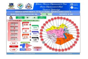 Reporte diario de casos de Covid-19 en Oruro