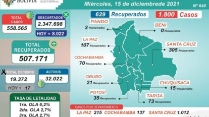 Datos del Ministerio de Salud sobre Covid-19 en Bolivia