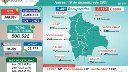 Reporte de casos de Covid-19 en Bolivia