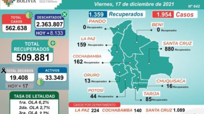 Reporte diario del Ministerio de Salud y Deportes sobre nuevos casos de coronavirus en Bolivia