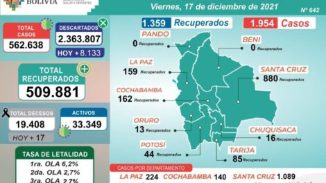 Reporte diario del Ministerio de Salud y Deportes sobre nuevos casos de coronavirus en Bolivia