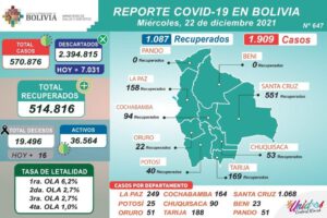 Reporte diario del Ministerio de Salud sobre Coronavirus en Bolivia