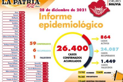 Casos de Covid-19 en Oruro