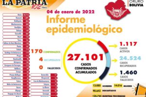 Reporte diario de casos de Covid-19 en Oruro