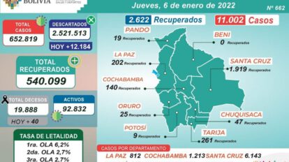 Reporte diario de casos de coronavirus en Bolivia