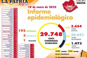 Registro diario de casos de Covid-19 en Oruro