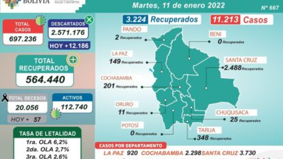 Contagios nuevos en Bolivia reportados por el Ministerio de Salud